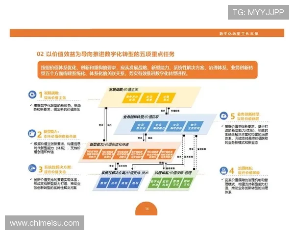 开云集团旗下品牌在数字化转型中的创新实践与成功案例