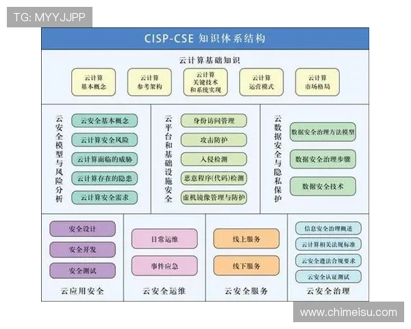 云开登录下载平台安全指南保障用户个人信息与账号安全的实用技巧