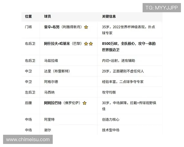 巴西对阵摩洛哥世界杯直播平台最新推荐及赛后比赛精彩内容深度解读